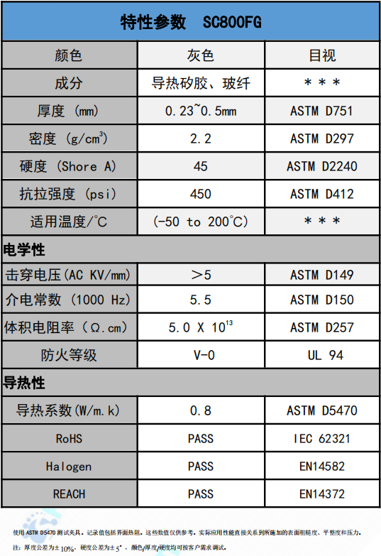 sc800fg導熱絕緣材料(liào)參數