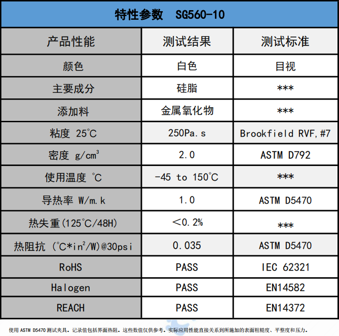 sg560-10散熱矽(xī)脂(zhī)參數(shù)