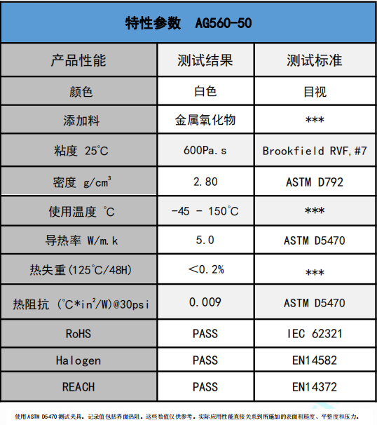 ag560-50無(wú)矽導熱(rè)膏參(cān)數