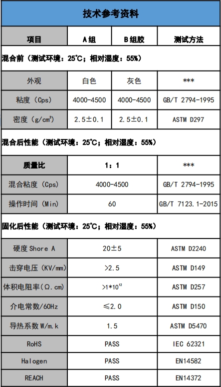 us-5201-15導(dǎo)熱灌封膠(jiāo)參數(shù).png