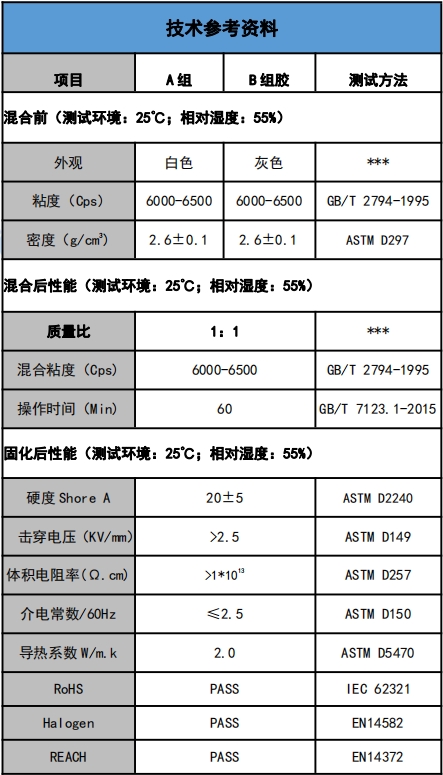 us-5201-20導熱灌(guàn)封膠參(cān)數(shù).png