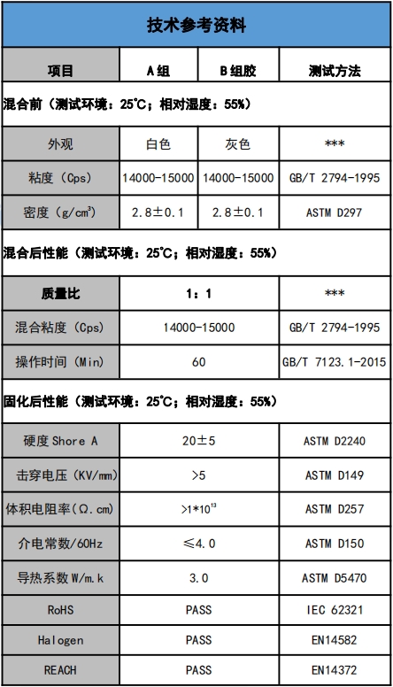 us-5201-30導熱灌封膠參(cān)數.png