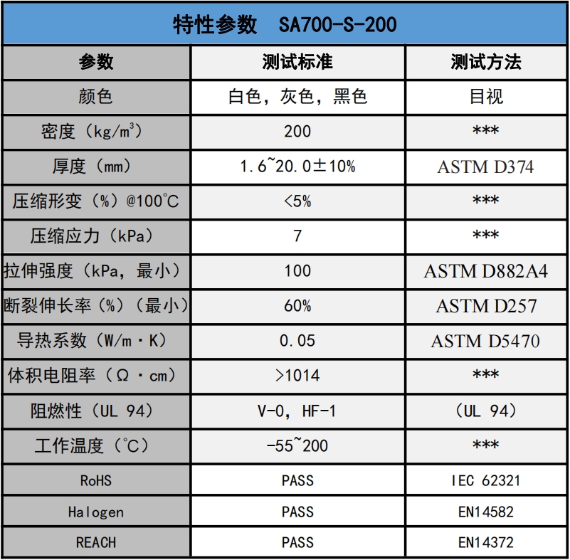 sa700-s-200發泡(pào)矽膠(jiāo)參數.png