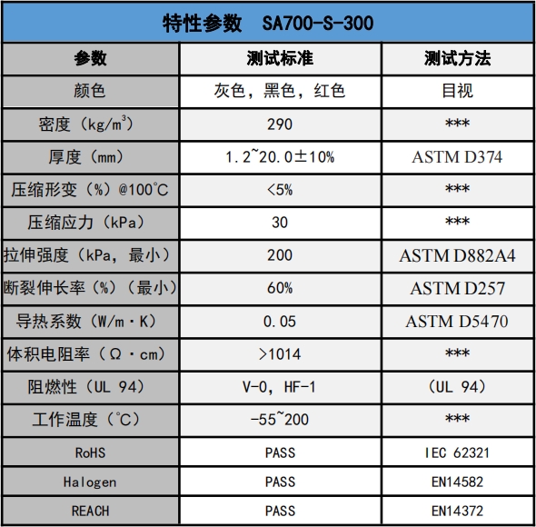 sa700-s-300發泡矽膠(jiāo)參數(shù).png