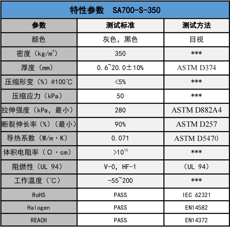 sa700-s-350發泡矽膠(jiāo)參數.png