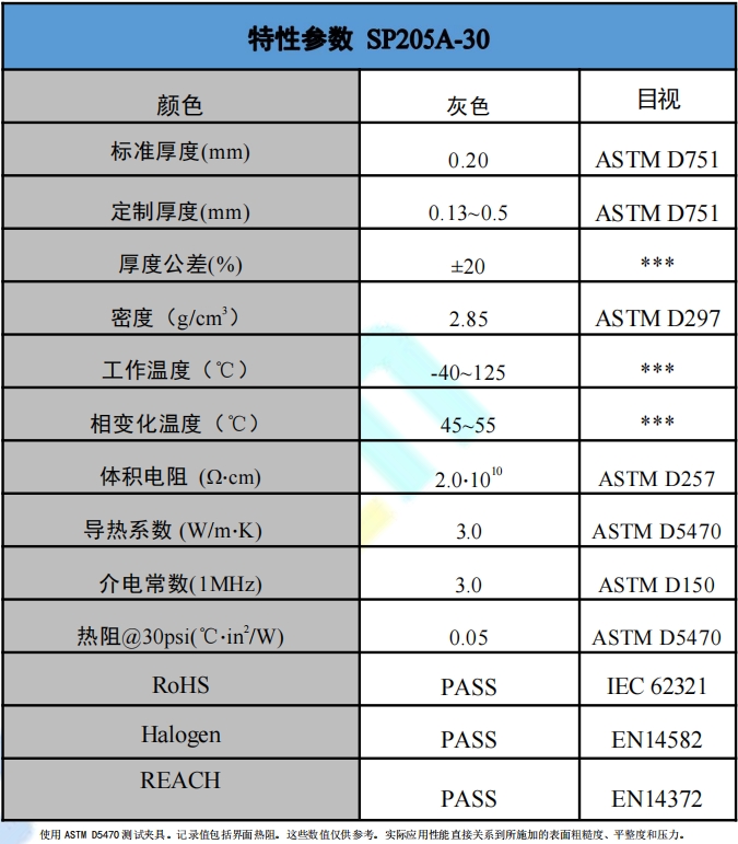 sp205a-30導(dǎo)熱相變材(cái)料參(cān)數.png