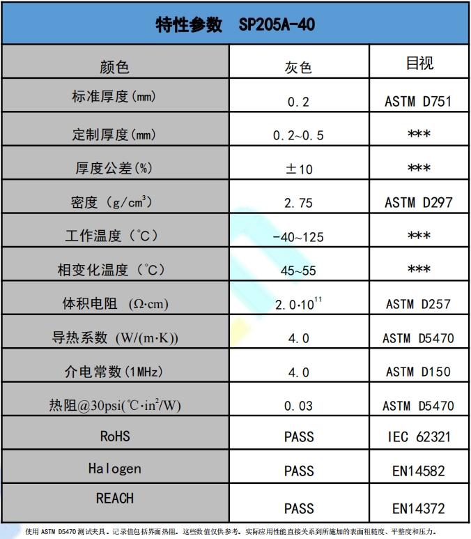sp205a-40導熱相變(biàn)材料參數(shù).png