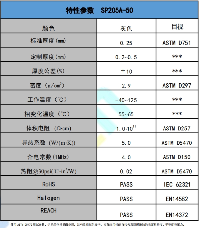 sp205a-50導熱(rè)相變(biàn)材料參數.png