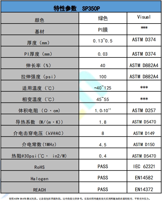 sp350p導(dǎo)熱相變材料參數.png