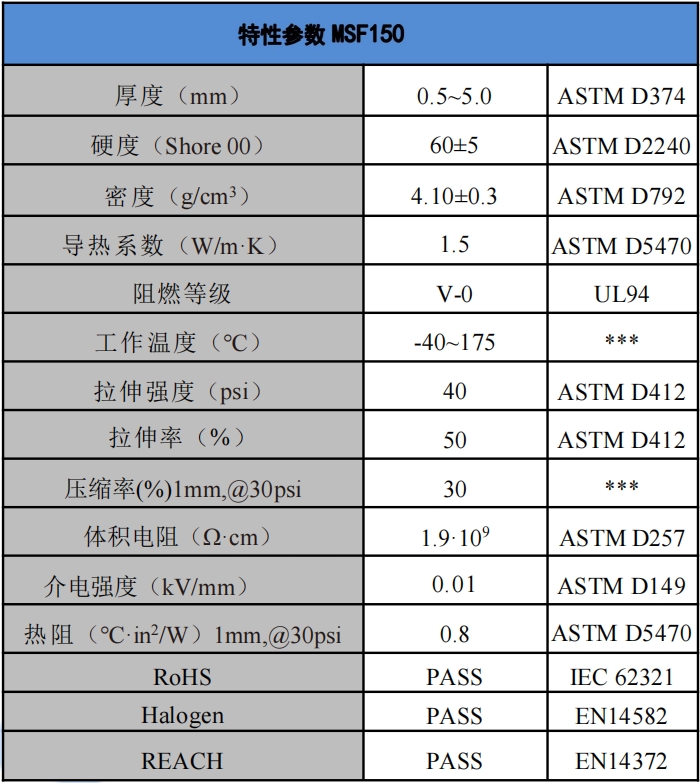 msf150導熱(rè)吸波(bō)材料(liào)參數.png
